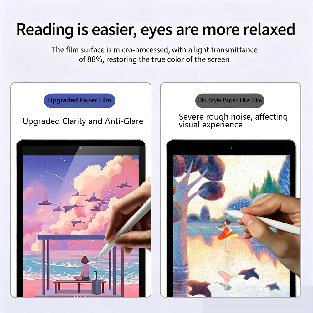2PCS Like Paper Matte Film Scr - огляд і ціна Matte Anti Glare Screen Protector